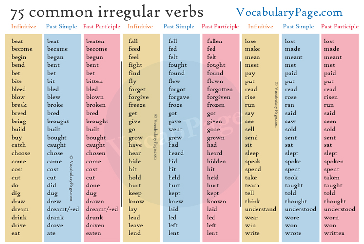 Image result for list of irregular verbs